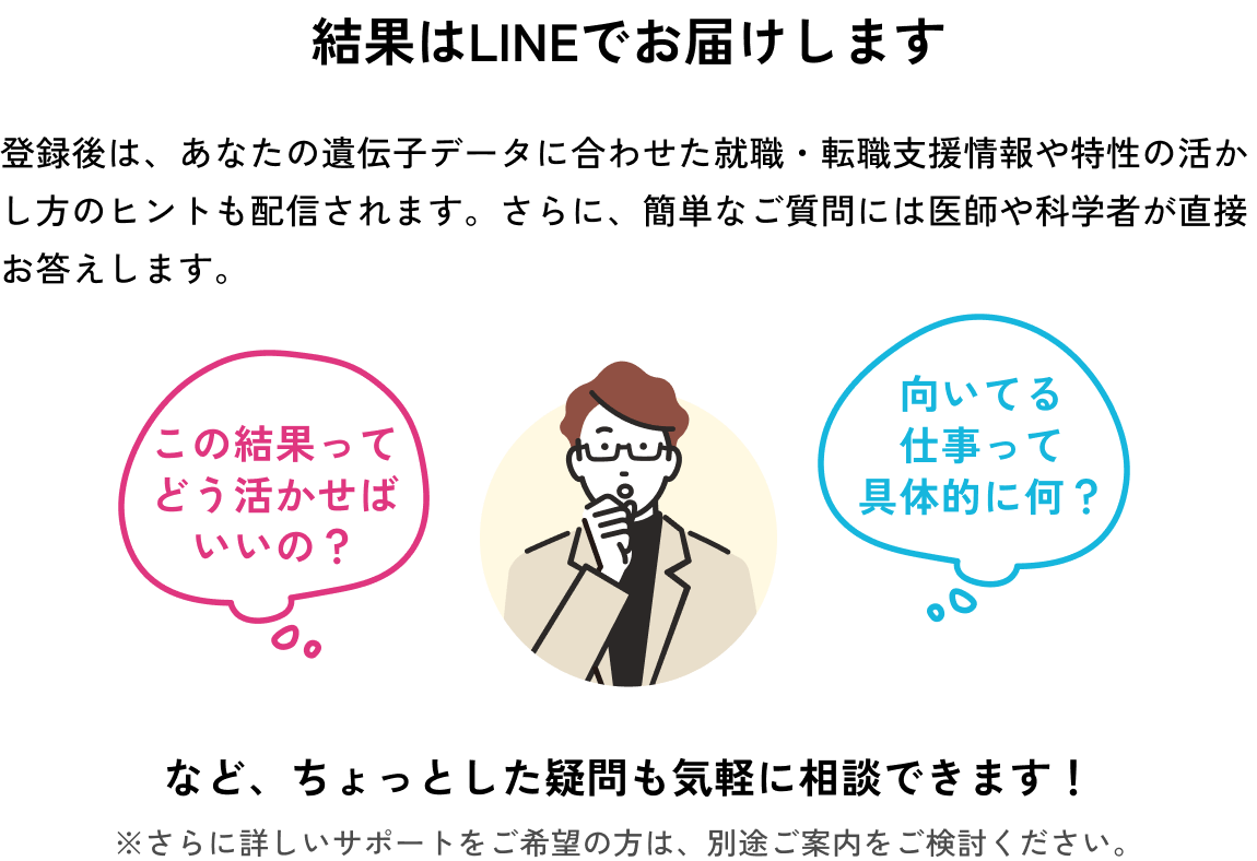 結果はLINEでお届けします。登録後は、あなたの遺伝子データに合わせた就職・転職支援情報や特性の活かし方のヒントも配信されます。さらに、簡単なご質問には医師や科学者が直接お答えします。