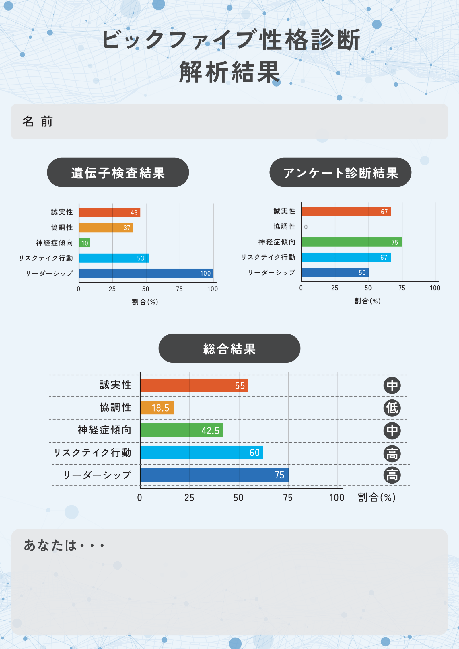 ビックファイブ性格診断解析結果