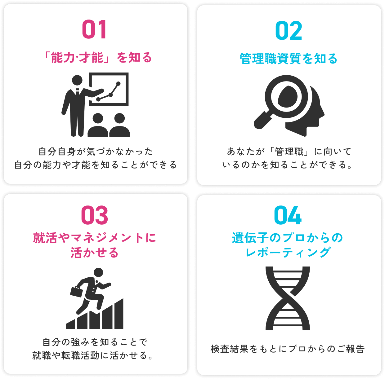 01「能力・才能」を知る/02 管理職資質を知る/03 就活やマネジメントに活かせる/04 遺伝子のプロからのレポーティング