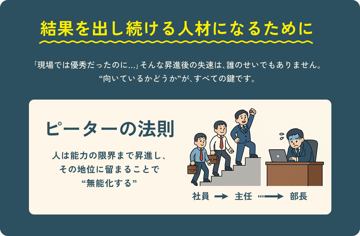 ピーターの法則 | 人は能力の限界まで昇進し、その地位に留まることで無能化する