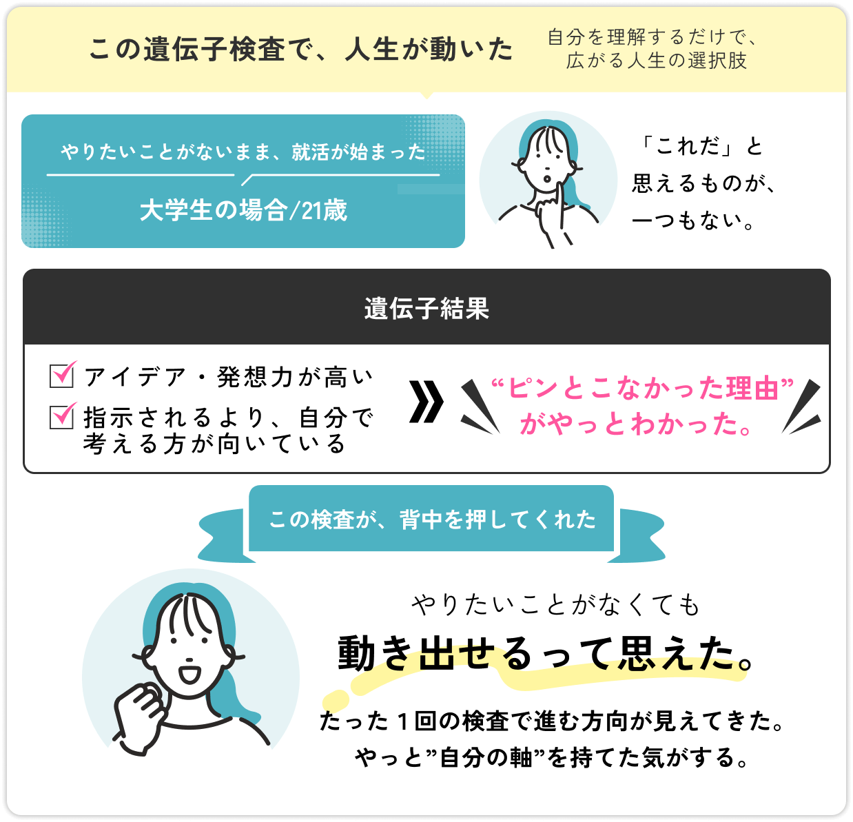 遺伝子結果：アイディア・発想力が高い。指示されるより、自分で考える方が向いている。"ピンとこない理由"がやっとわかった。